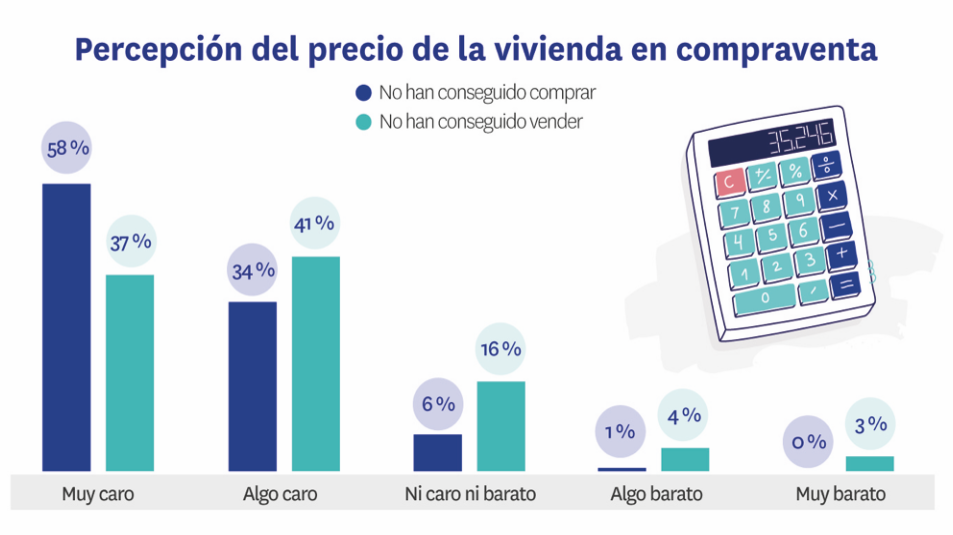 Análisis De Percepción Del Precio De La Vivienda Previa Al Coronavirus ...