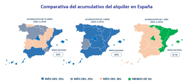 Variación acumulativa de la vivienda en España en 2020 img2