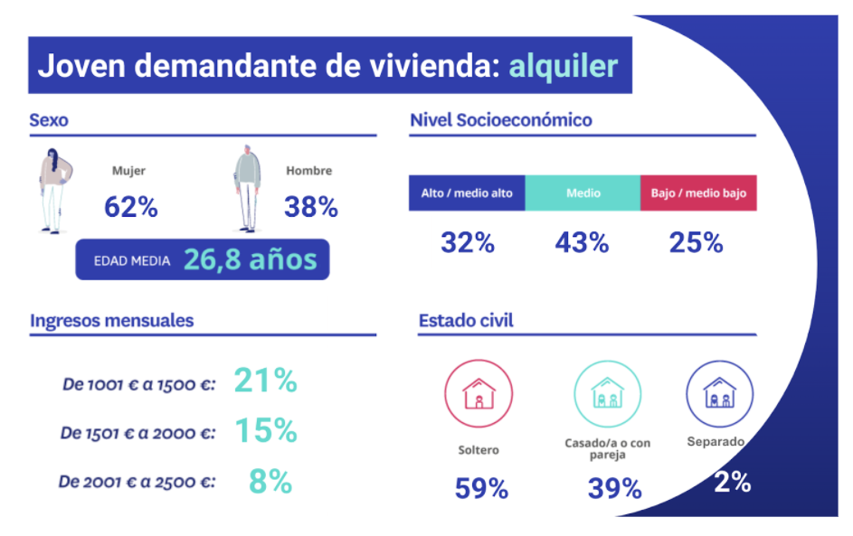 Solo el 29% de los pisos de Madrid y el 18% de los de Barcelona podrían beneficiarse del bono joven img463