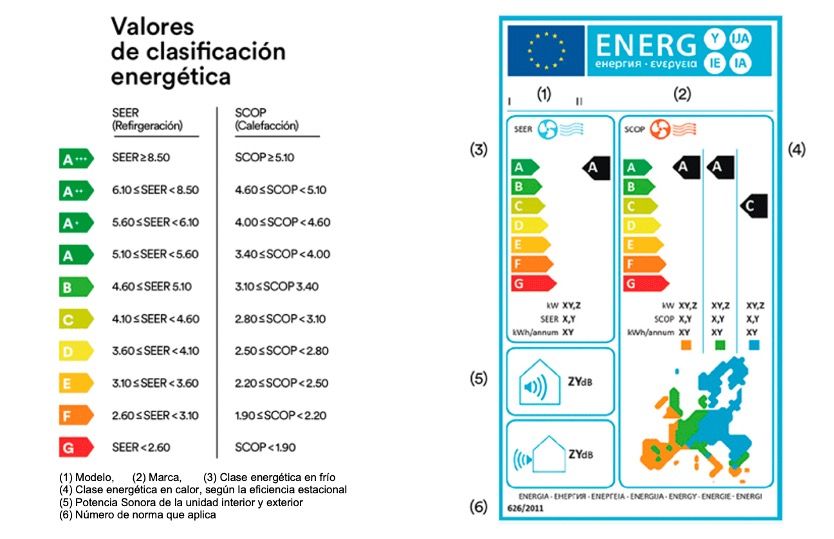 Por qué deberías considerar tener una Bomba de Calor para agua sanitaria en  casa?