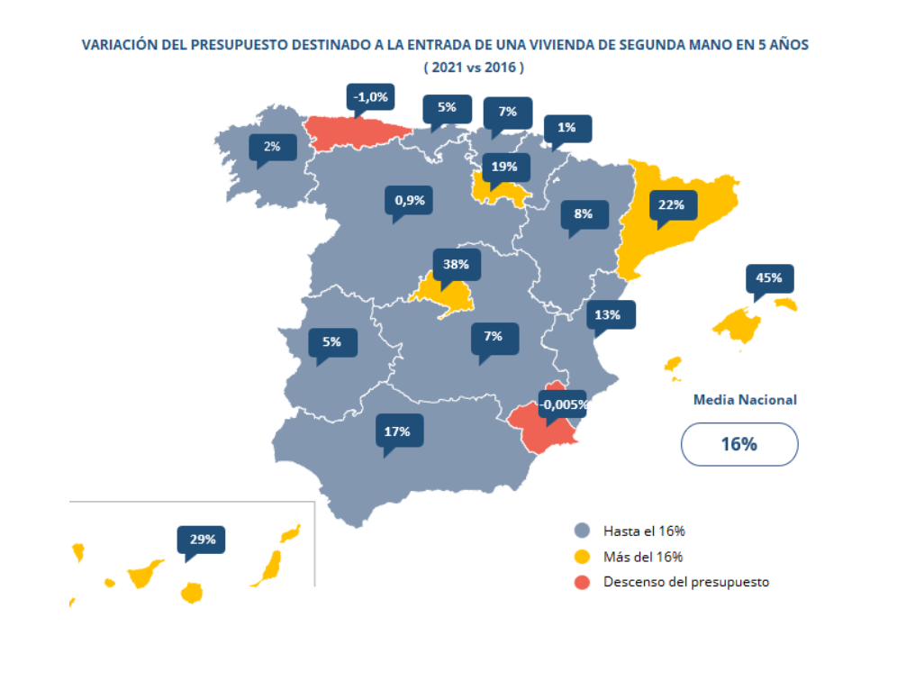 El presupuesto destinado para la entrada de una vivienda se incrementa un 16% en 5 años en España img989