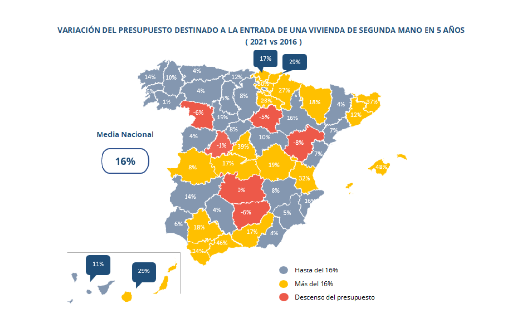 El presupuesto destinado para la entrada de una vivienda se incrementa un 16% en 5 años en España img189