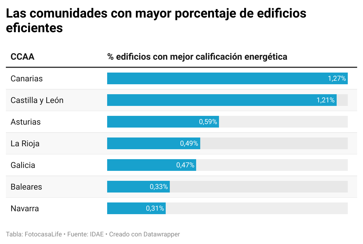 eficiencia energetica