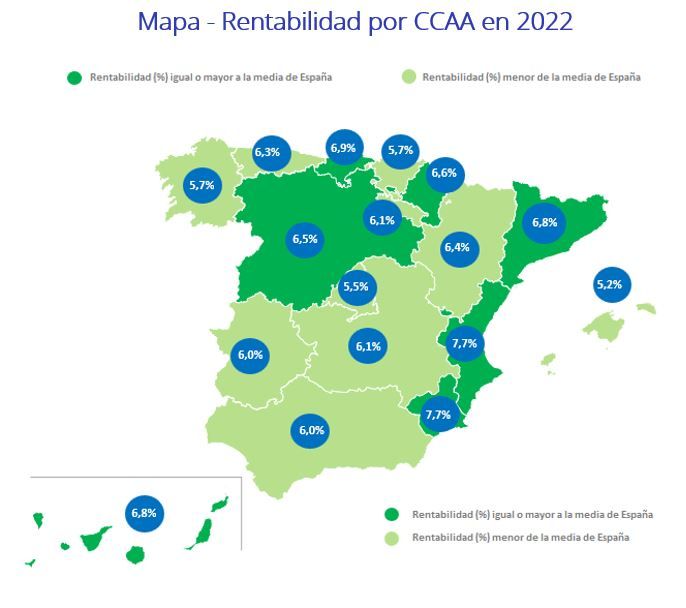 rentabilidad de la vivienda en España 2022