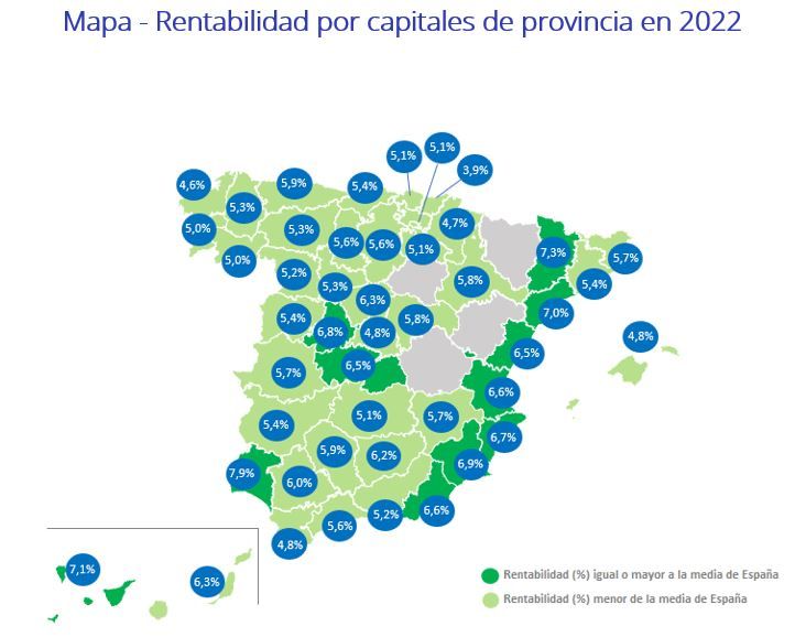 rentabilidad de la vivienda en España 2022