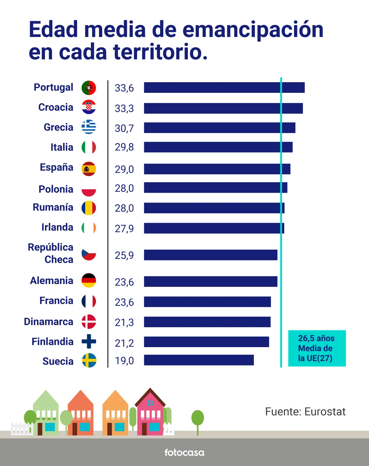 ¿Cómo se fomenta en otros países de Europa la emancipación de los jóvenes? img413