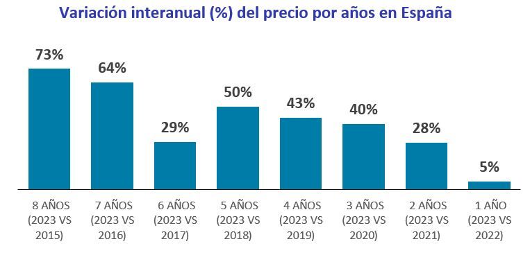 compartir piso en españa en 2023
