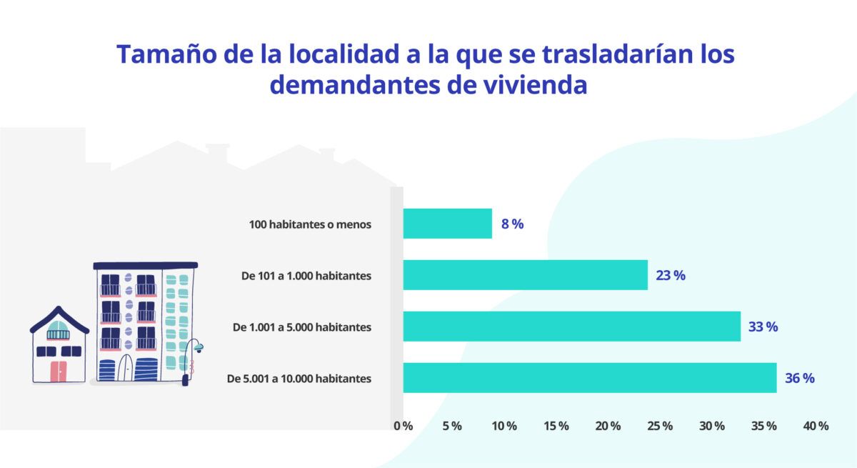 tamaño localidad a la que se trasladarian los españoles