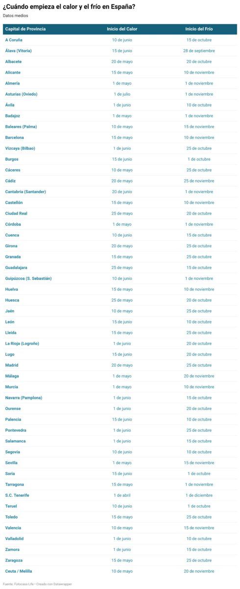 Día de la Marmota en España: cuándo empiezan el calor y el frío en cada provincia img513