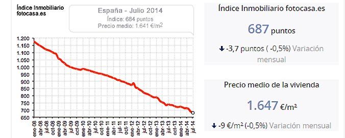 fotocasa incrementa en un 48% la muestra de municipios analizados en su Índice Inmobiliario