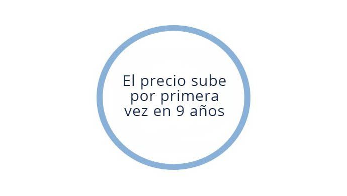 El precio sube por primera vez en 9 años