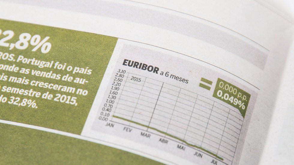 El euríbor celebra sus cuatro años en negativo con un nuevo descenso