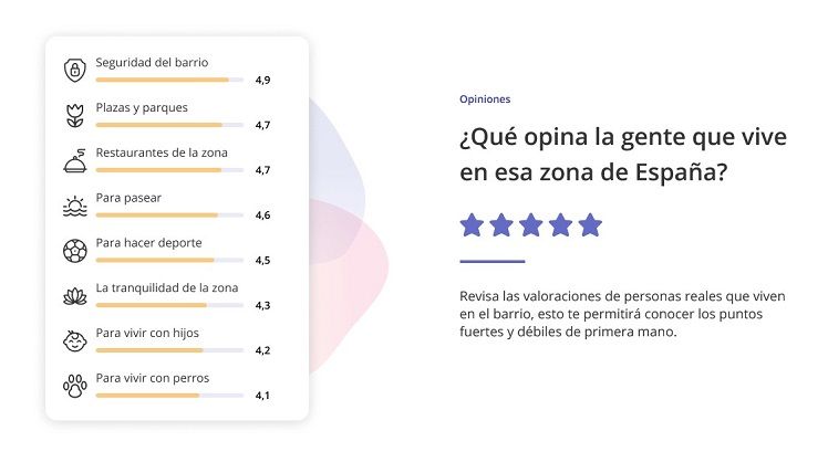 guia de barrios opiniones