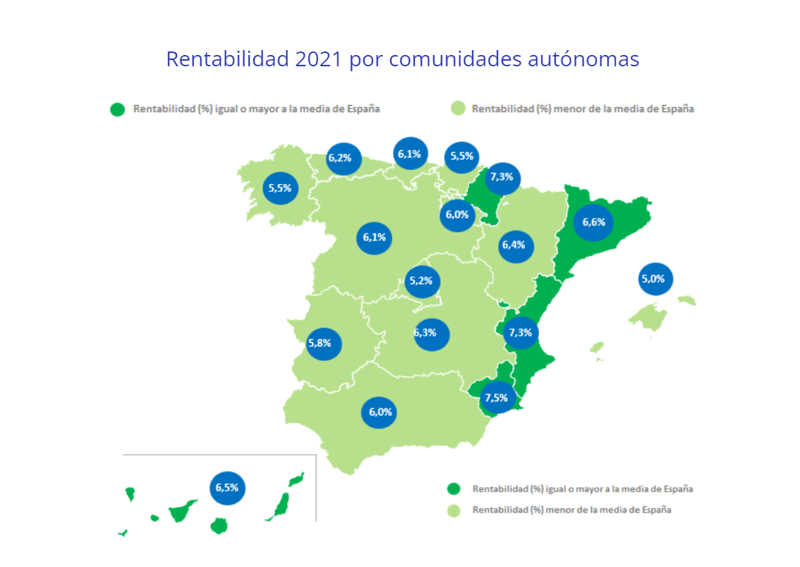 rentabilidad vivienda mapa ccaa
