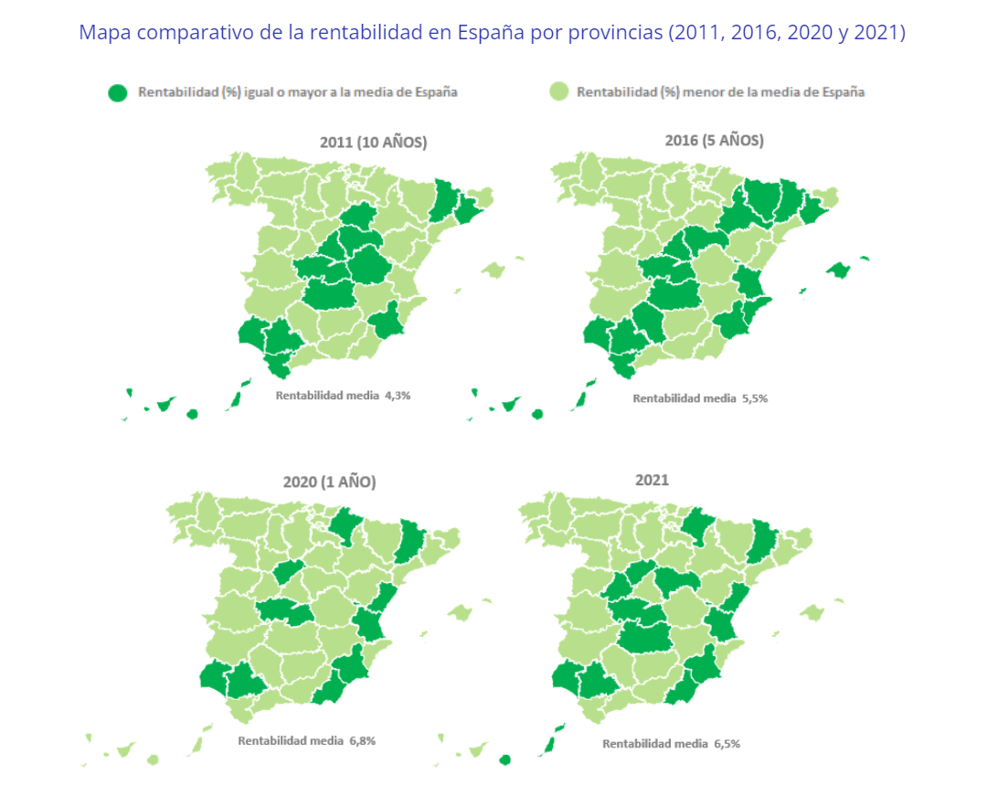evolucion rentabilidad vivienda españa