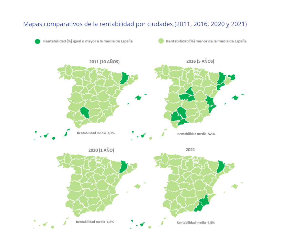 comparativa rentabilidad vivienda por ciudades