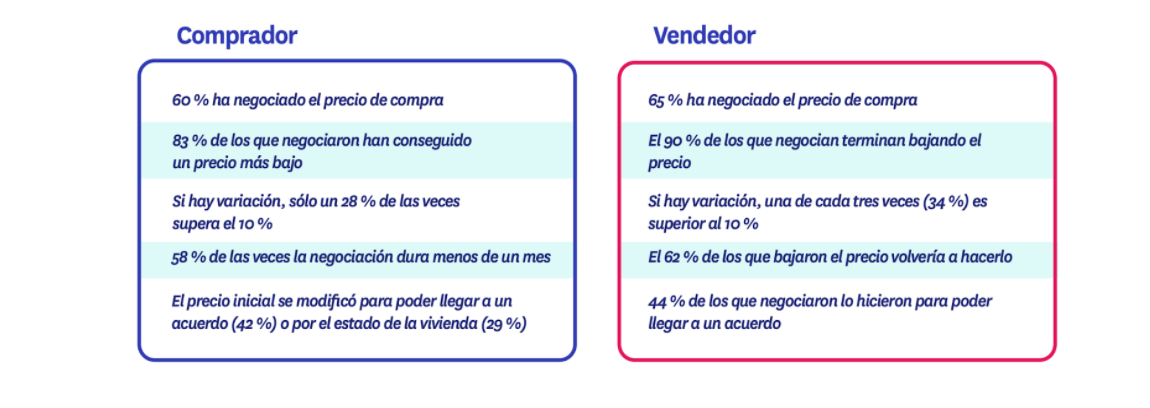 negociacion precio compradores