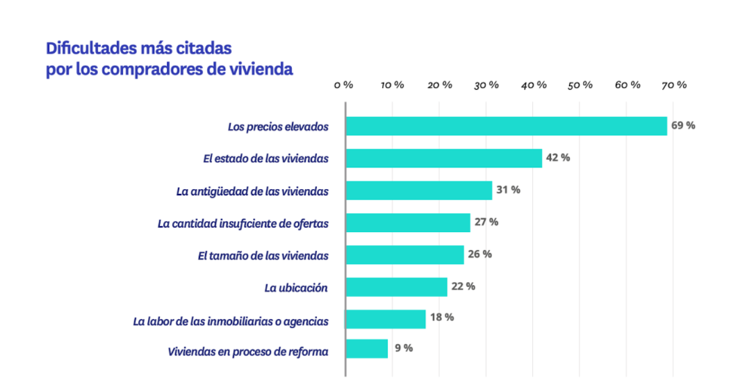 dificultades compra vivienda