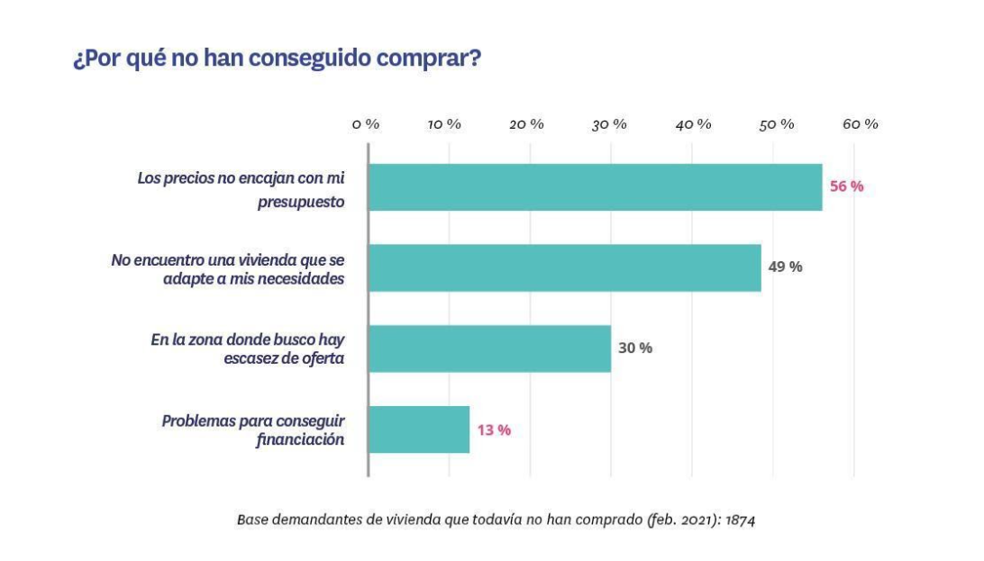 razones para no comprar la vivienda