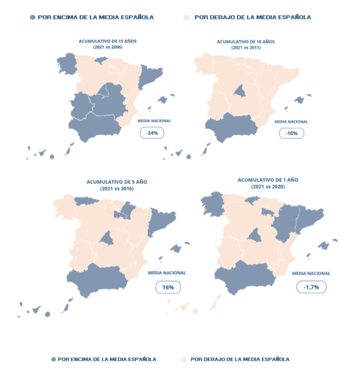 Comparativa del acumulativo de la vivienda en venta en España