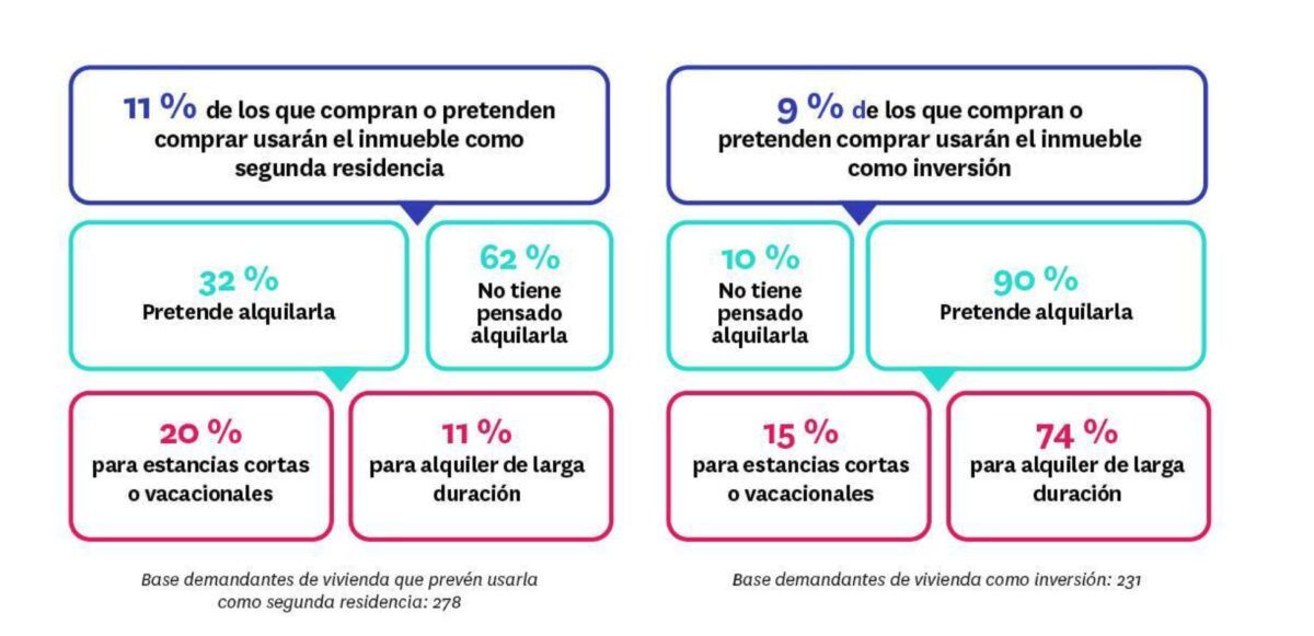 perfil comprar para invertir