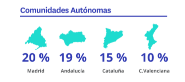 perfil compradores por comunidad