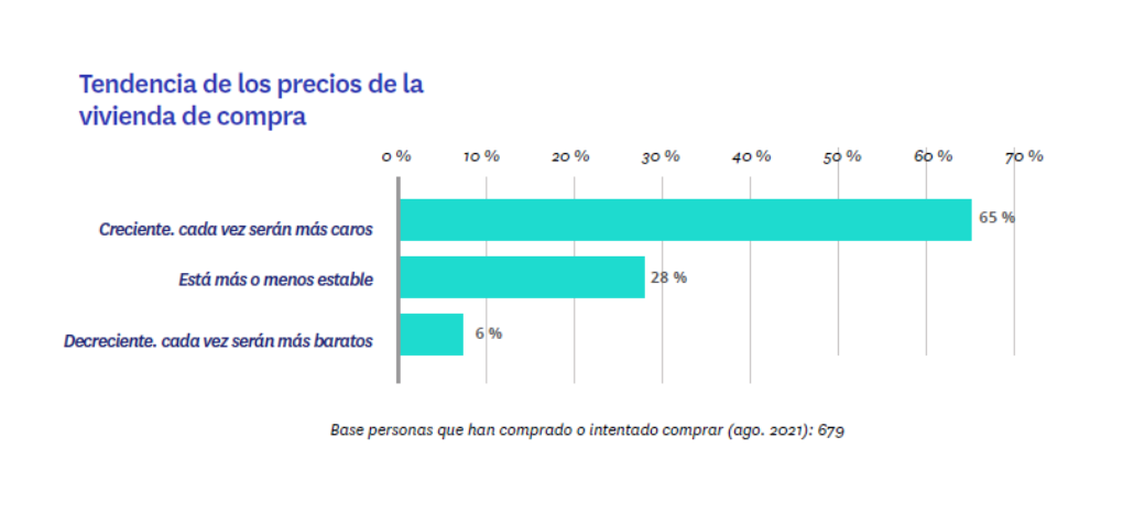 tendencias precios de compraventa de viviendas en España