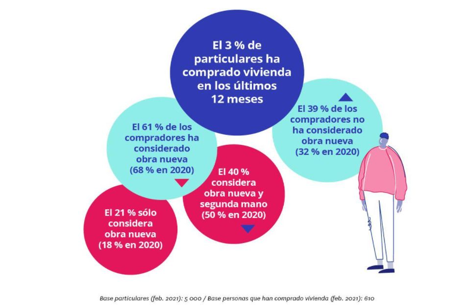 particulares que compran