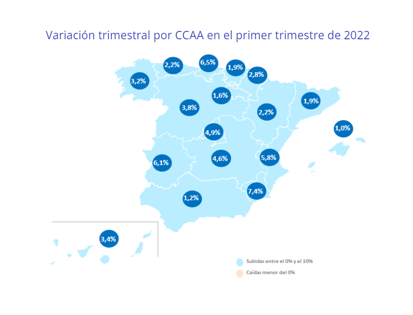 1 Variación trimestral por CCAA en el primer trimestre de 2022