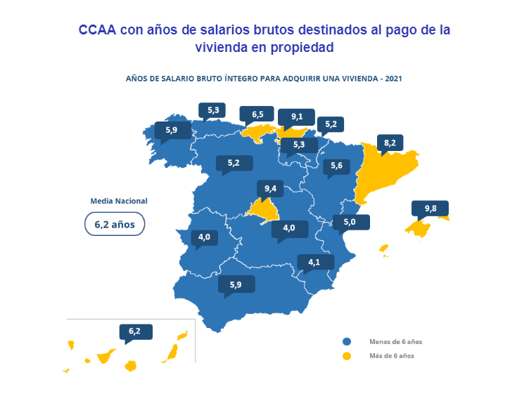 CCAA con años de salarios brutos destinados al pago de la vivienda en propiedad