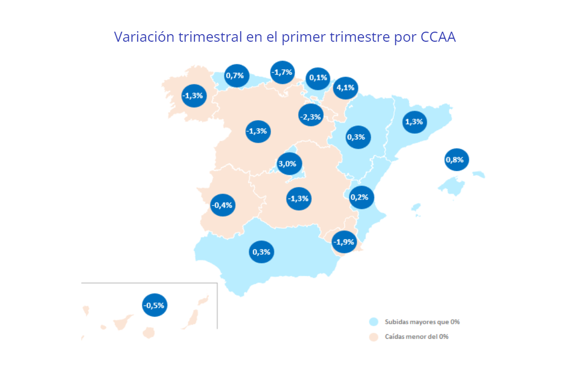 Variación trimestral en el primer trimestre por CCAA
