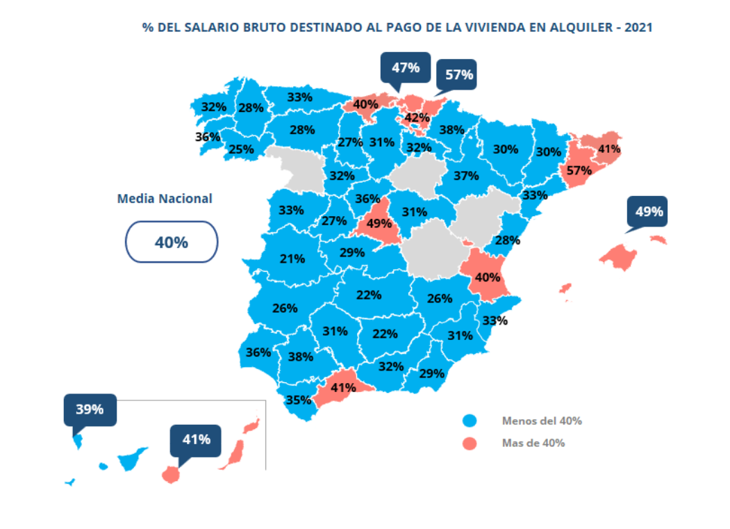 salario dedicado al alquiler por provincias