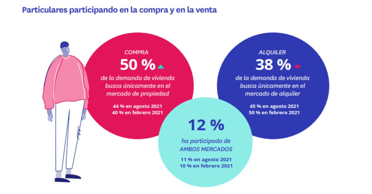particulares participando mercado vivienda