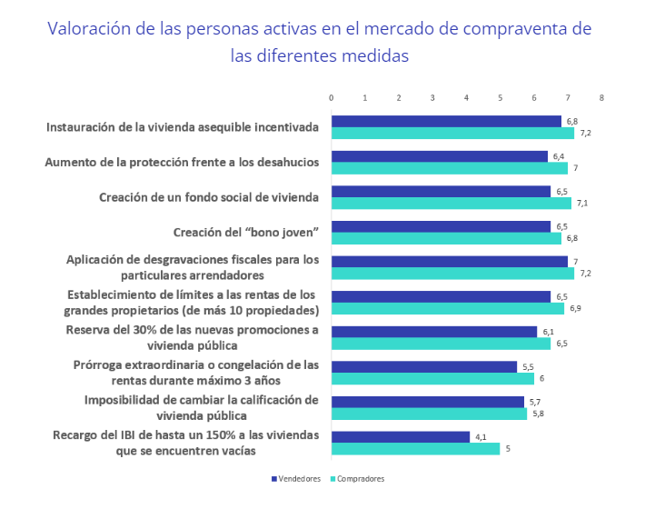 La mitad de la población no conoce la nueva Ley de Vivienda img927