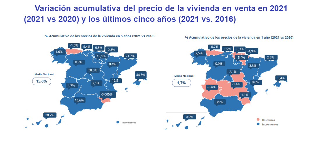 Variación acumulativa del precio de la vivienda en venta en 2021 (2021 vs 2020) y los últimos cinco años (2021 vs. 2016)
