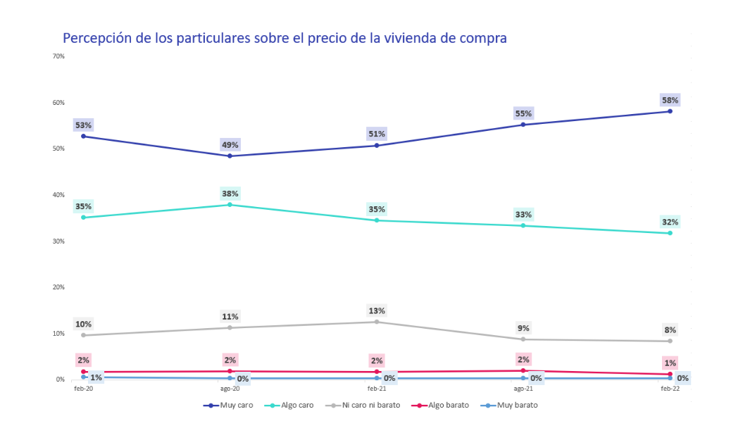 percepcion del precio de compra