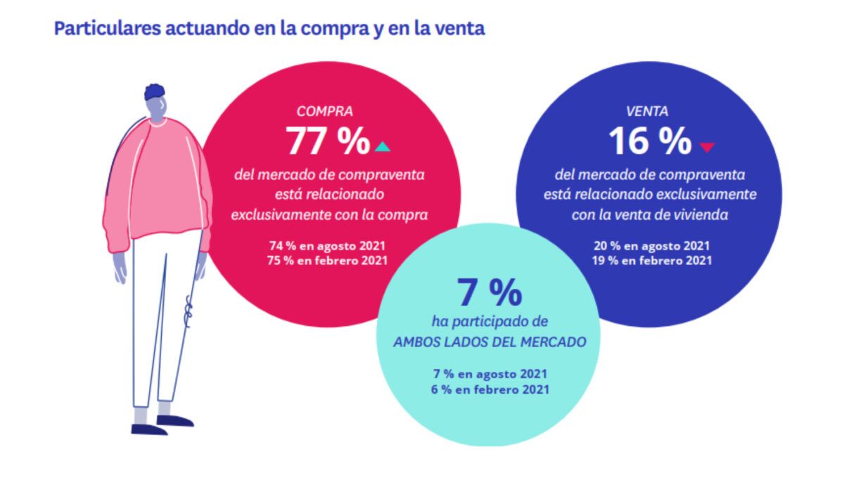 compraventa participacion