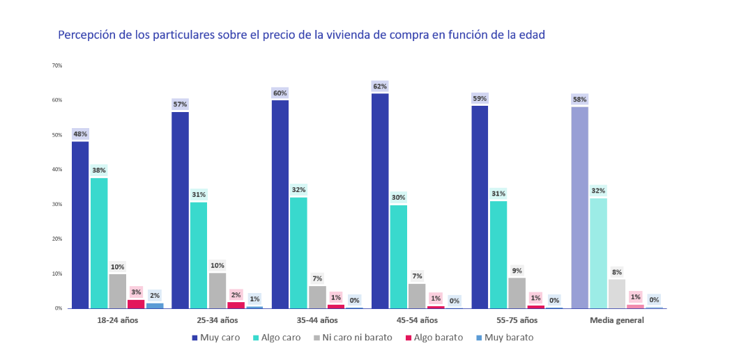 percepcion precio compra por edad