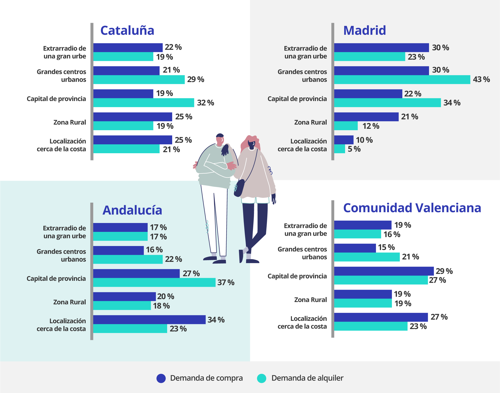 razones por comunidad autonoma