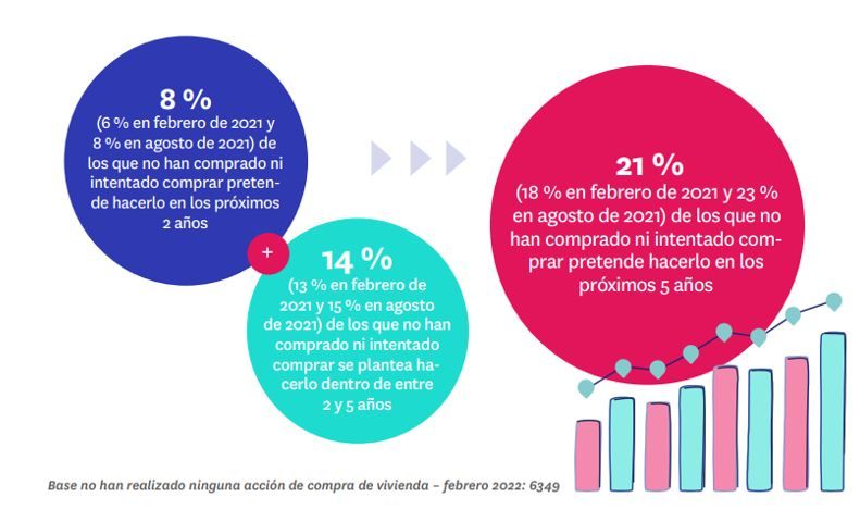españoles que quieren comprar vivienda