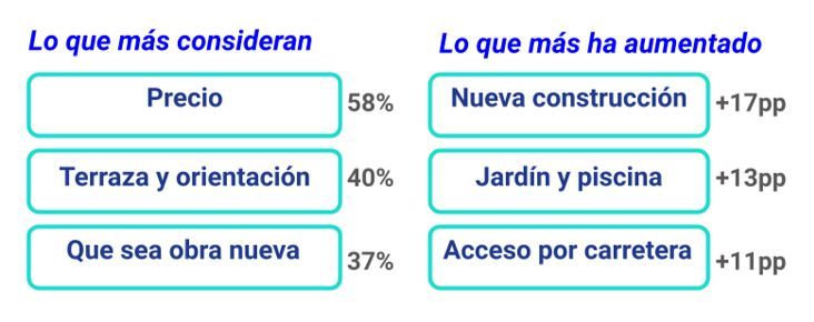 consideraciones para comprar segunda residencia