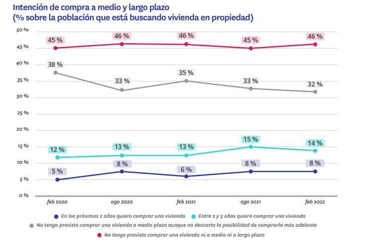 intencion de compra de los españoles