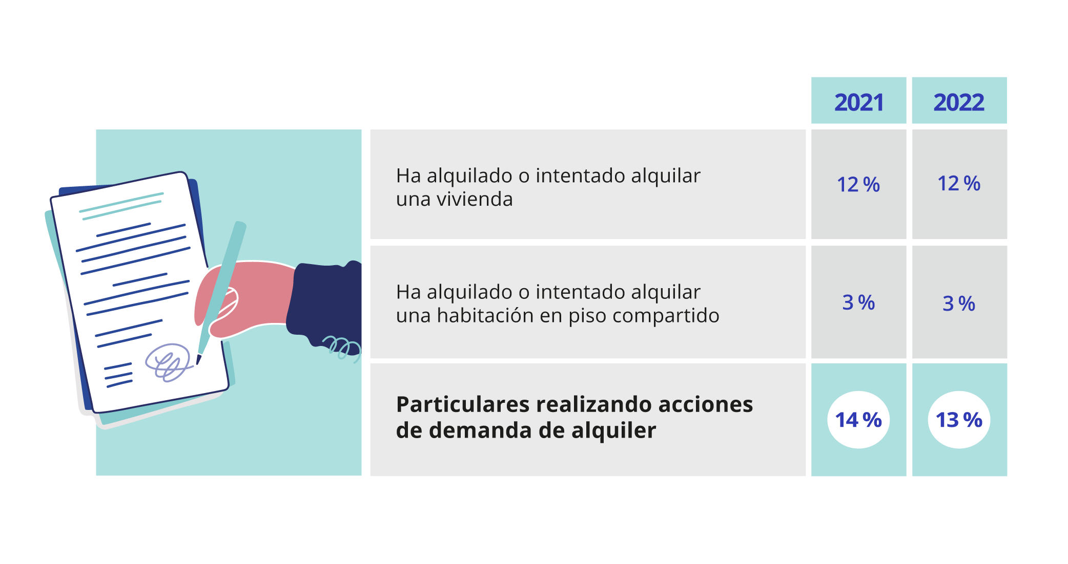 acciones en el mercado del alquiler