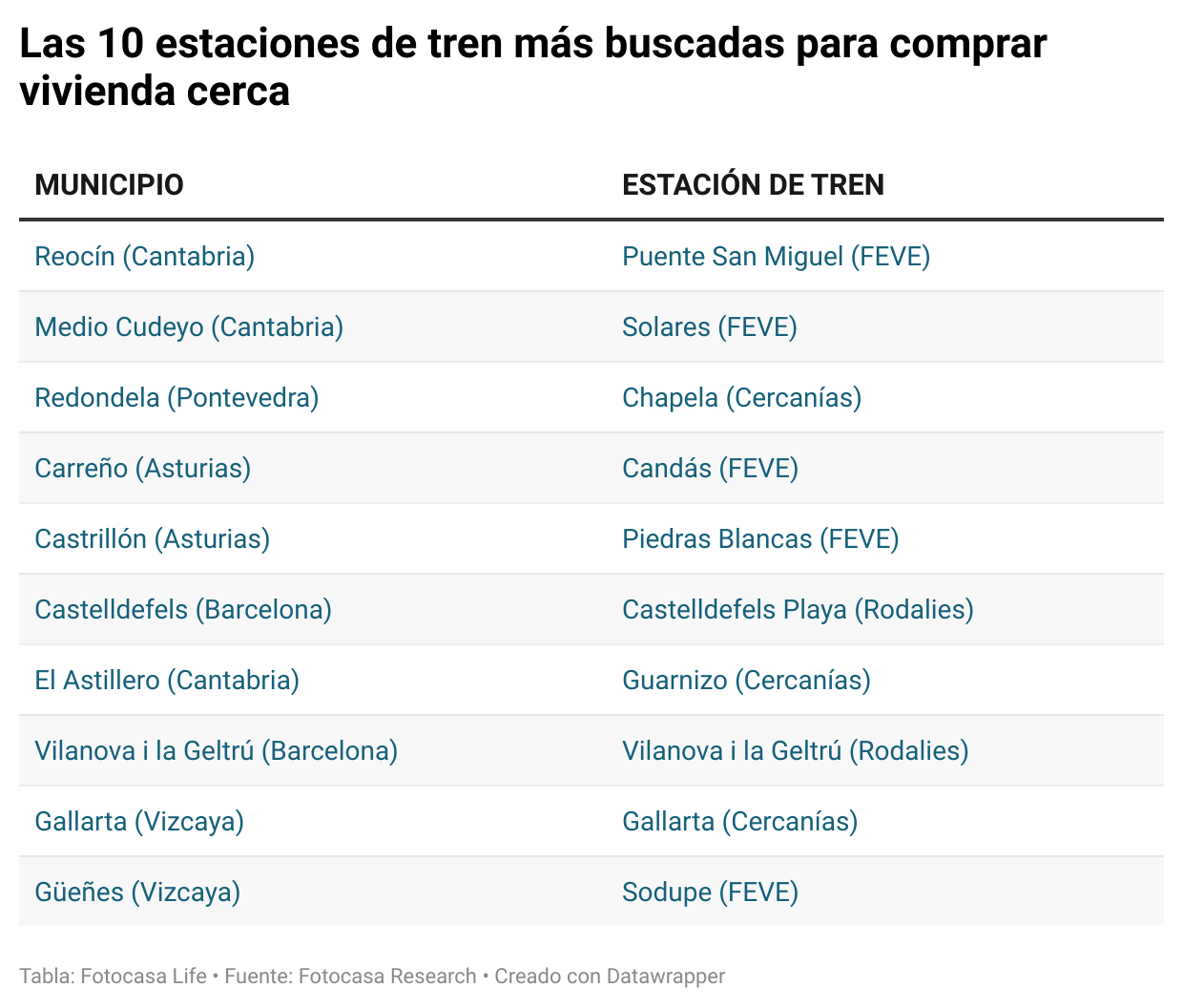 estaciones tren buscar vivienda comprar