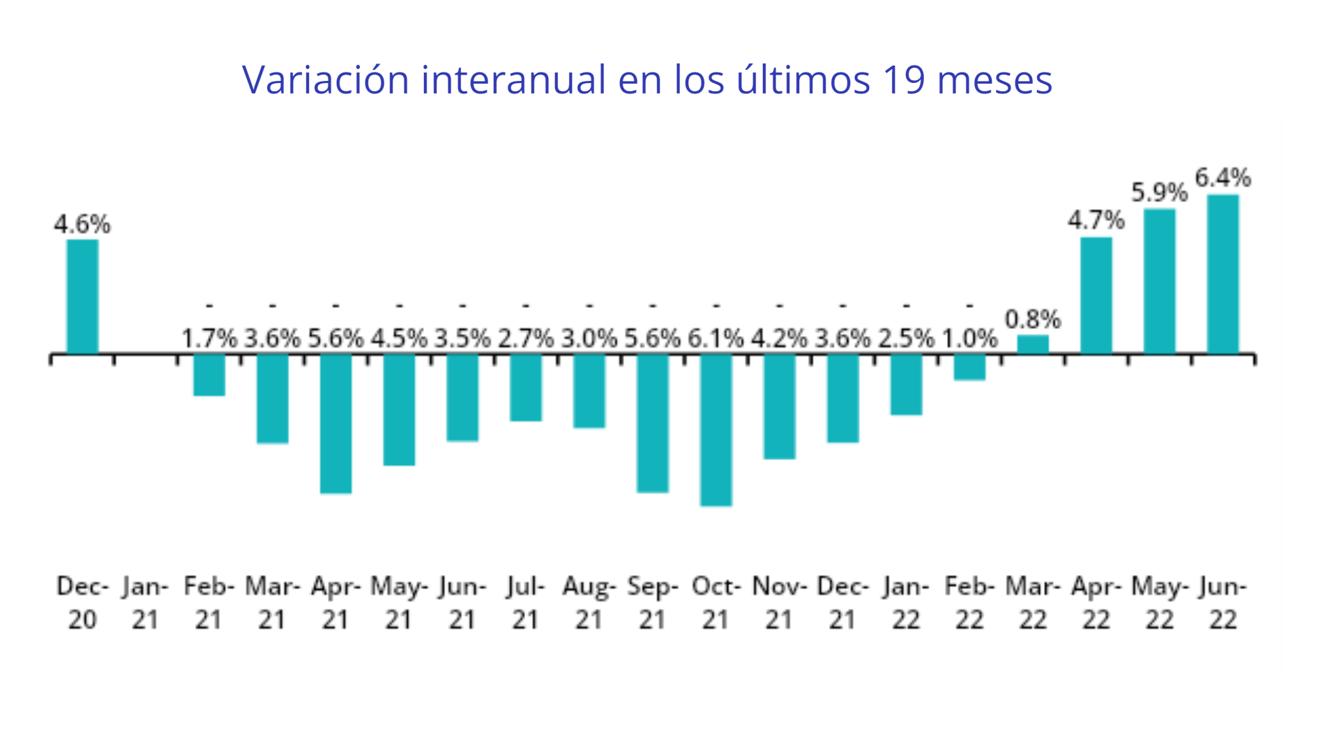 variacion alquiler anual