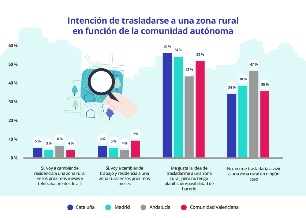 intencion de mudarte a la españa vaciada por comunidad autonoma
