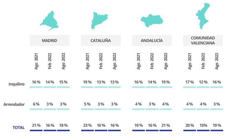 oferta alquiler por ccaa