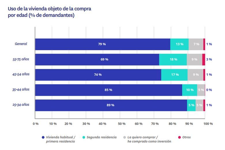 propietarios vendedores de vivienda