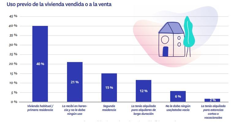 propietarios vendedores de vivienda