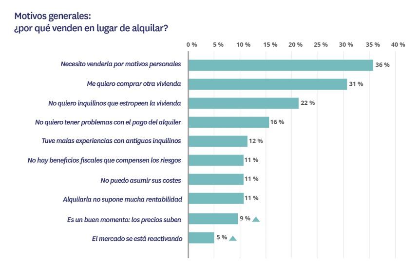 inseguridad juridica propietarios viviendas